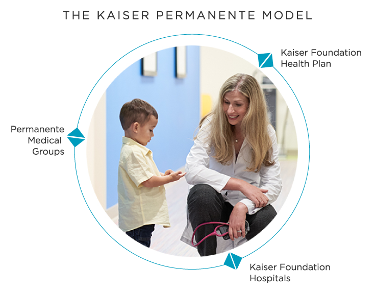 kaiserpermanentemodel_r1 The Kaiser Permanente Model