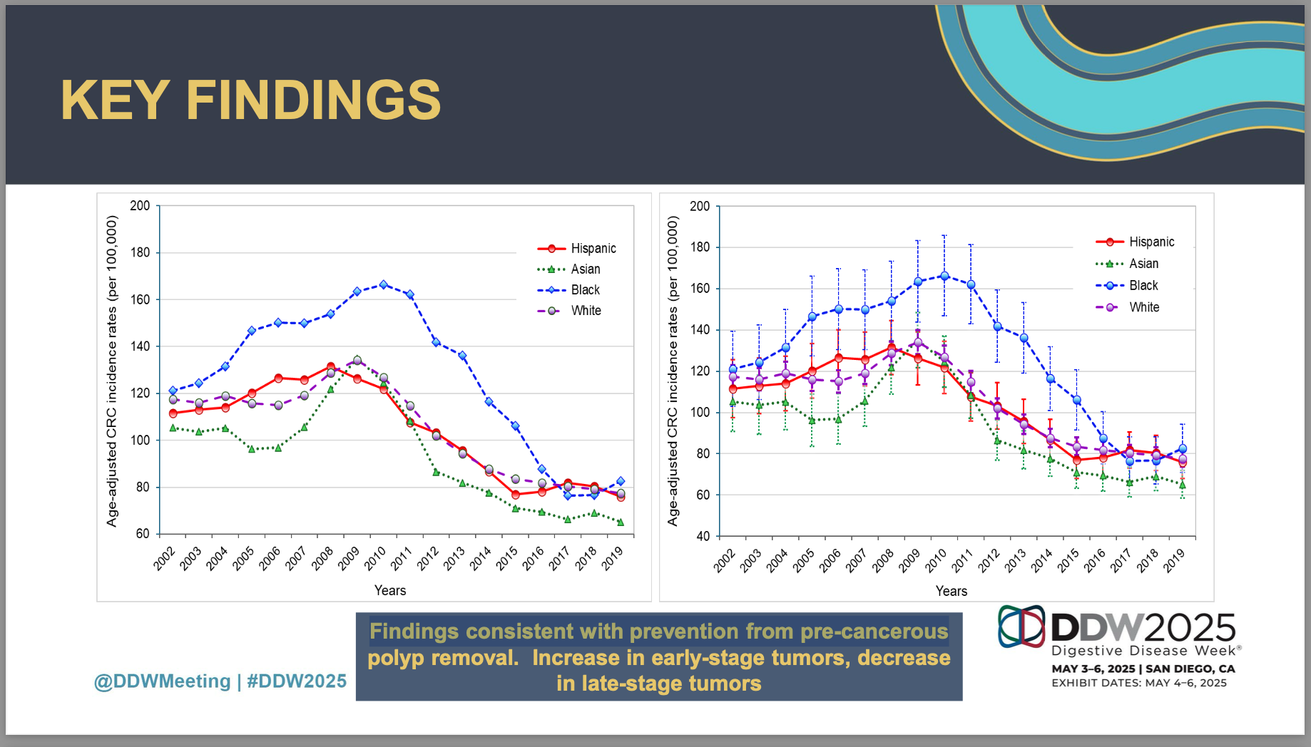 Key study findings chart