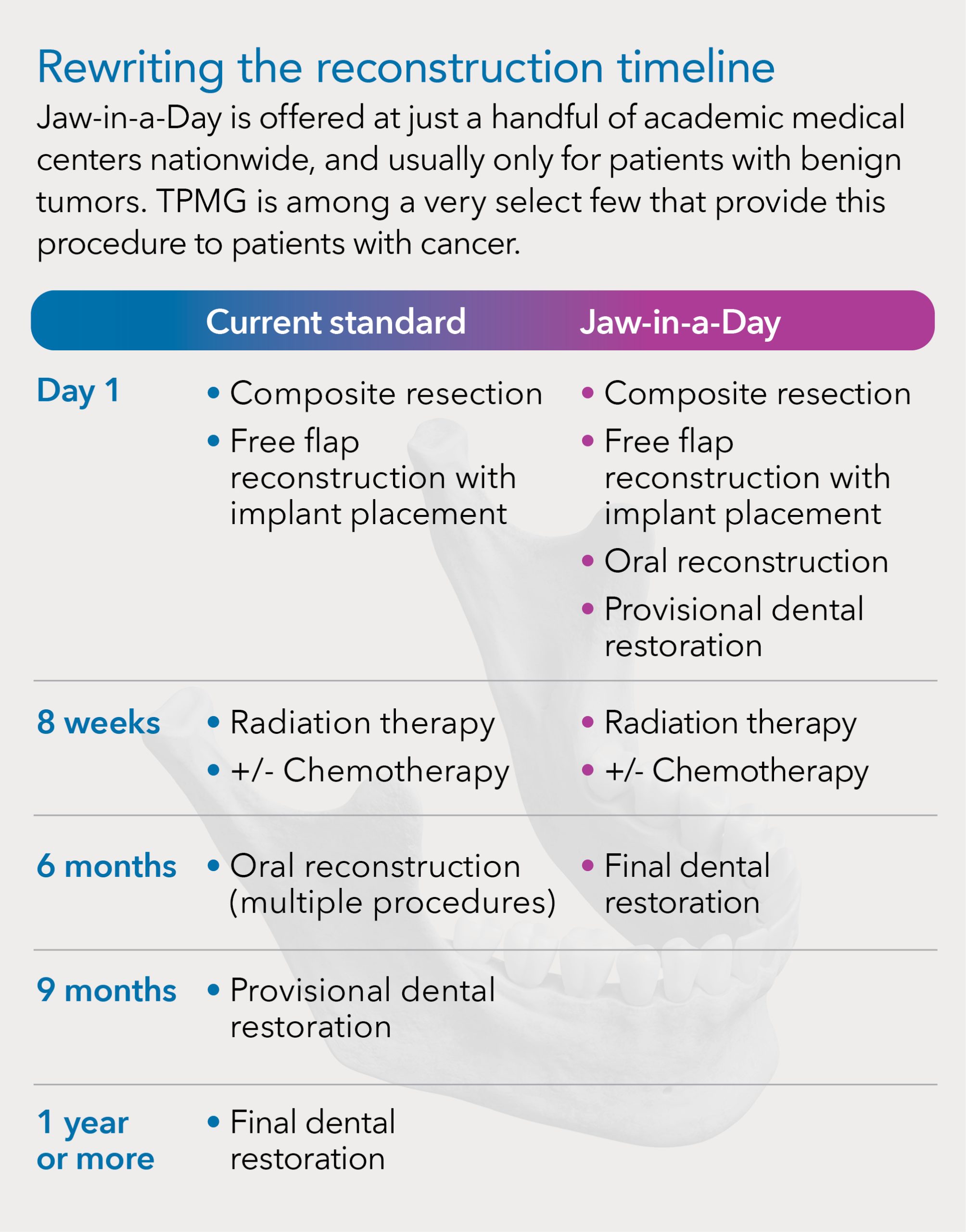 Jaw in a day infographic